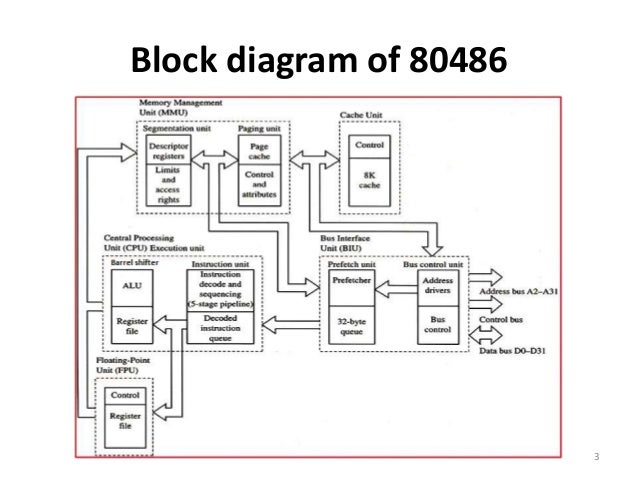 80486 microprocessor architecture